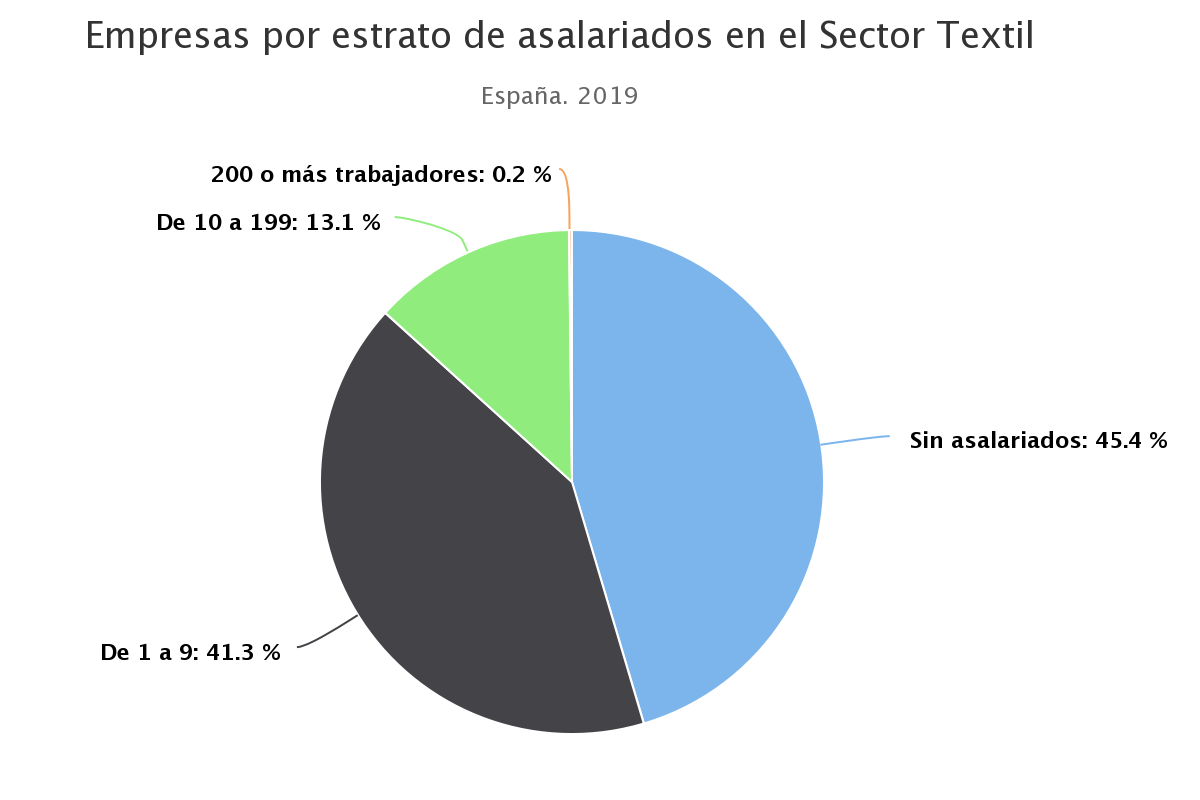 digitalizacion comercio textil